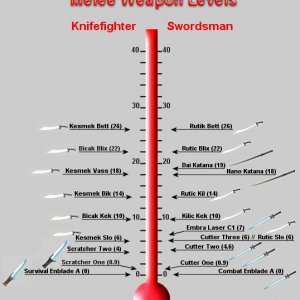 melee_weapon_chart5