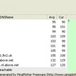 Pingplotter Results