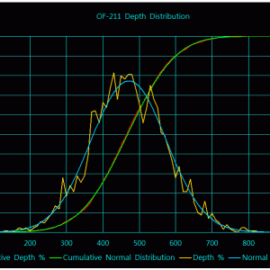 Depth Distribution Graph