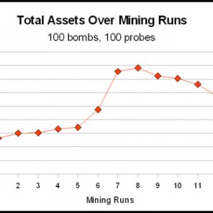 Mining Chart