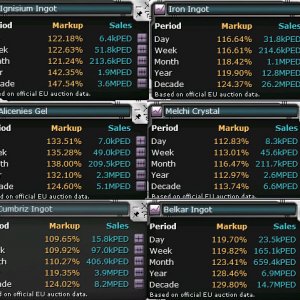 Auction Resource Prices
