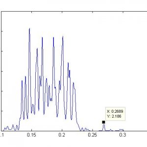 Noise Identification Using A Kernel Density Estimator, Showing Class C1 In Higher Res