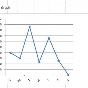 Sales Graph