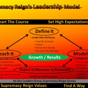 Supremacy Reign S Leadership Model 543560