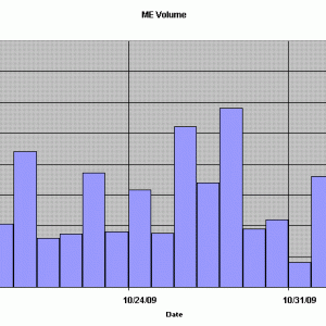 Me Recent Market Volume [nov 3, 2009]