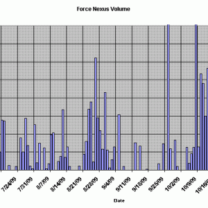 Nex Recent Market Volume [nov 3, 2009]