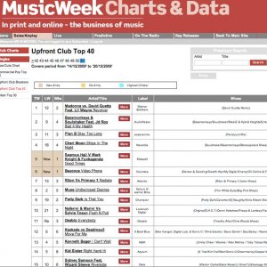 Neverdie Records Cheri Moon Charts