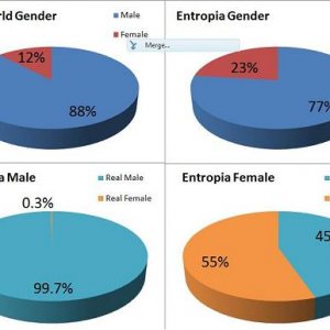 Gender Graphs (small)