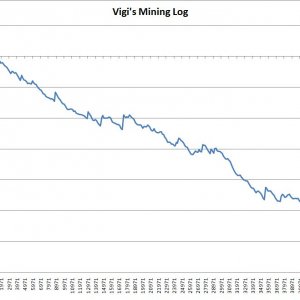 Vigi Mining Log Tt Profit/loss