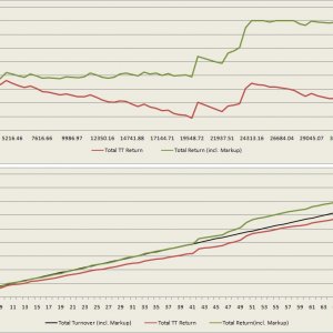 Mininggraph