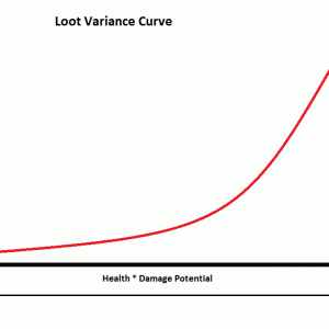 Loot Variance Curve