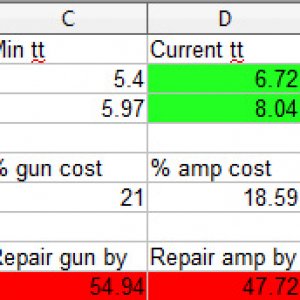 Gun/amp Repair Calculator