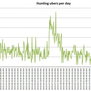 Annual report 2010 - ubers