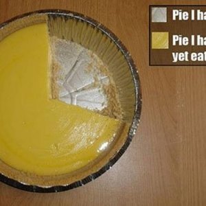 ultimate pie chart