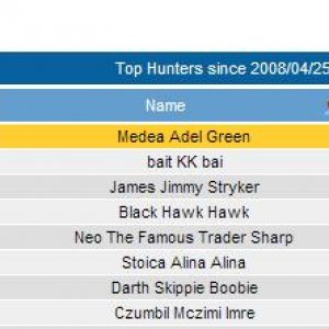 top hunters overall