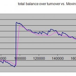 mining balance with moving average