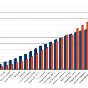 weapons chart experiments