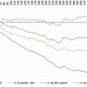 3 years graph