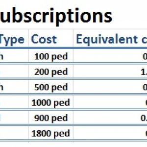 Normandie subscriptions