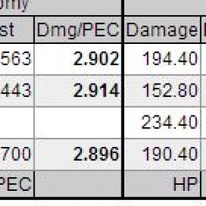 RAW404 smuggler tier 4 compared