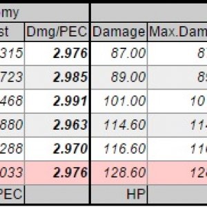 Isis LR32 Modified (stats)