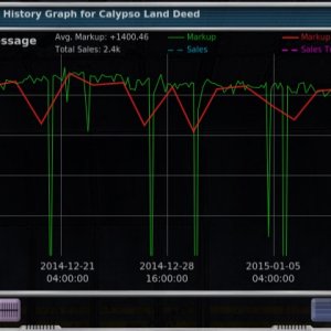 CLD Sales Graph