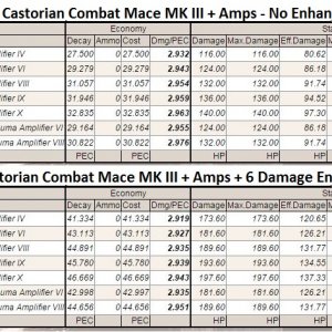 Castorian Combat Mace mkIII tier 6