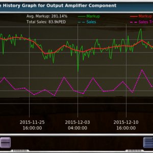 MU of Output Amplifier Components