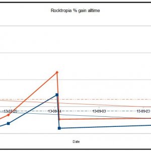 TT and mu graph for mining Rocktropia