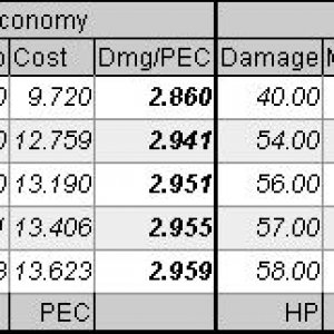 Igni Entropedia Stats