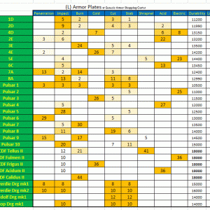 Armor Plate (L) stats