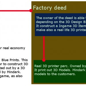 3D Print idea