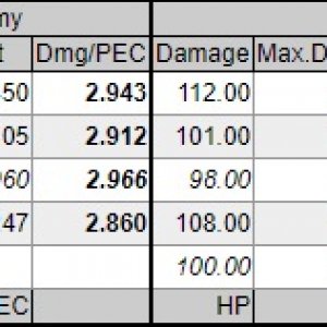BLP Weapons DPS