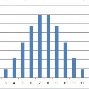 r number distribution