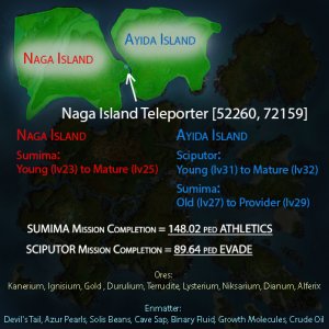 Naga and Ayida Island