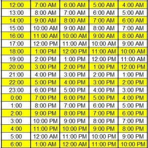 timezones