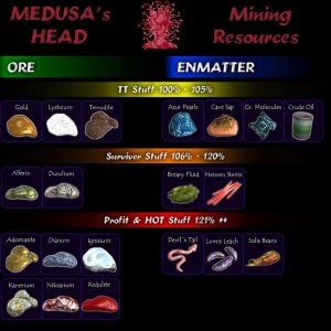 medusa s head mining map 670165