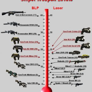 Sniper Skill Level Weapons Chart 2