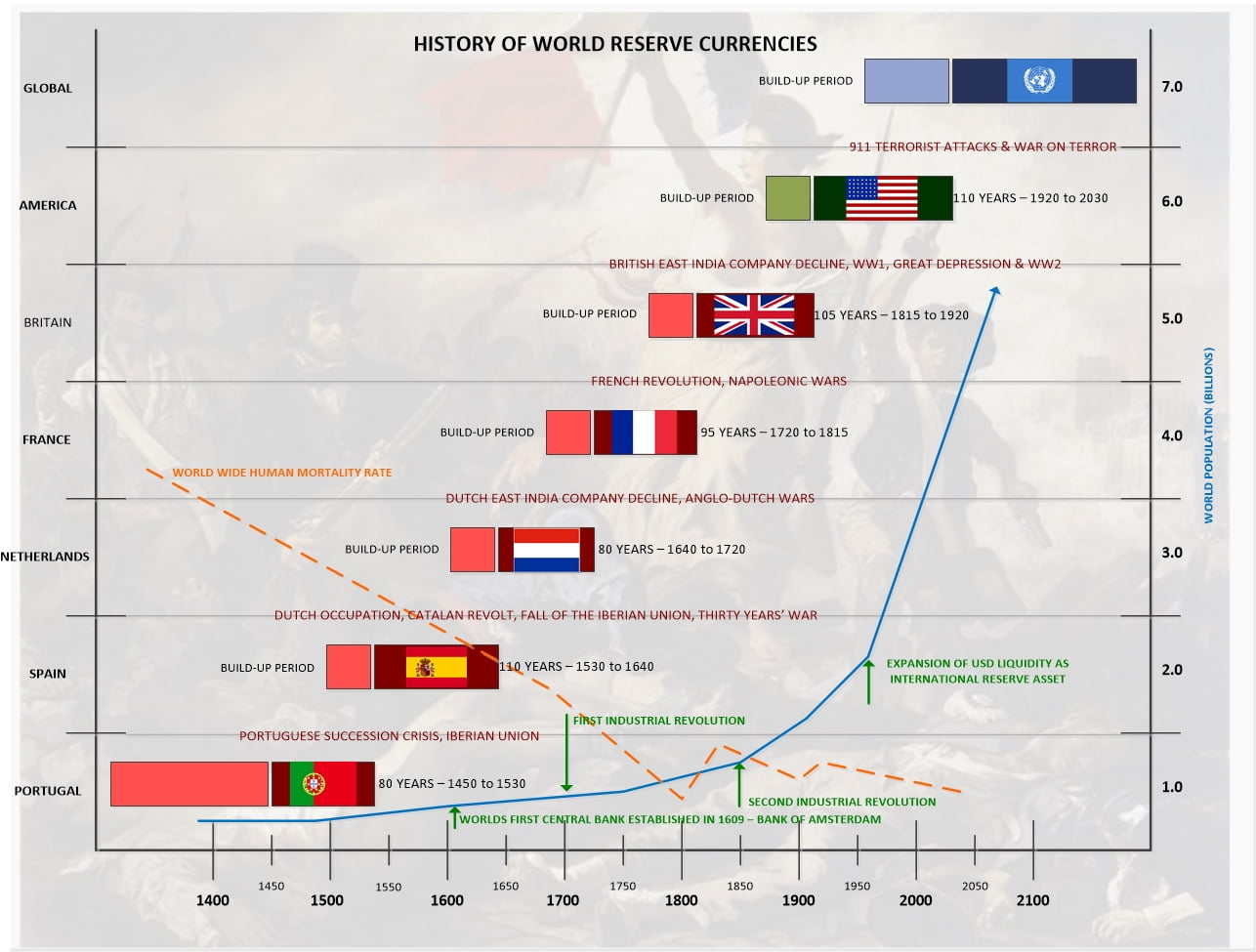 History-of-Reserve-Currencies.jpg