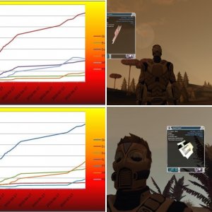 Derid's progression