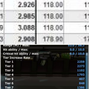 sales