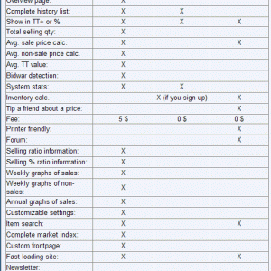 Auction_Systems