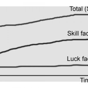 Chances Graph