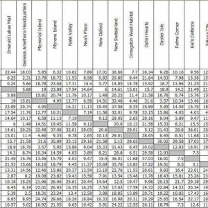 Distance Charts