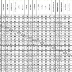 Distance Charts