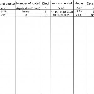 pvpscoresheet_20296