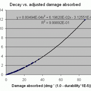 Armor decay in VU 9.1