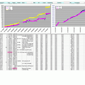 NW tracking5 - end of 2007