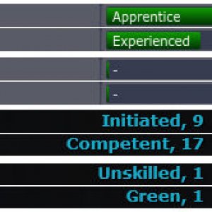 Impact of Coloring in Professions Standings