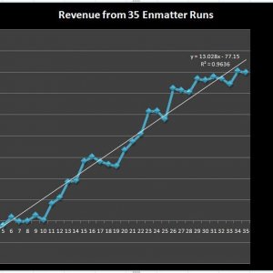 revenue from my enmatter runs